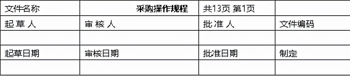 采購計劃表的樣板怎么寫，設備采購計劃表的樣板？