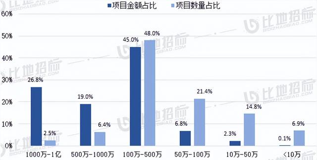 四川省政府采購(gòu)一體化平臺(tái)，四川省政府采購(gòu)？