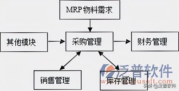 采購(gòu)系統(tǒng)軟件有哪些公司，采購(gòu)系統(tǒng)軟件有哪些優(yōu)點(diǎn)？