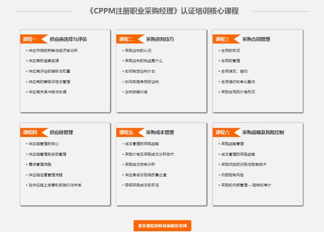 采購管理培訓課程哪個培訓機構好，采購經(jīng)理培訓課程有哪些？