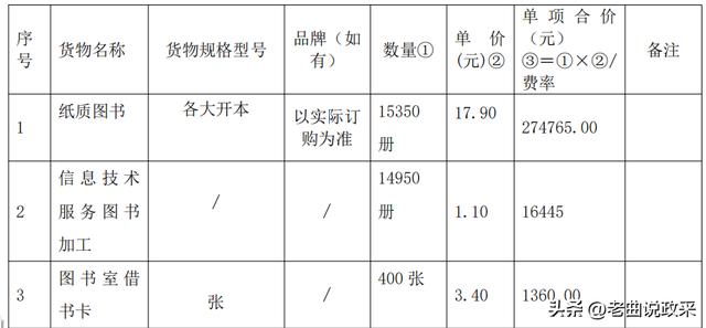 如何制作采購清單表格，采購單表格圖片文檔？