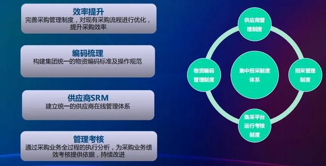 金蝶采購(gòu)管理系統(tǒng)，金蝶軟件采購(gòu)管理操作流程？