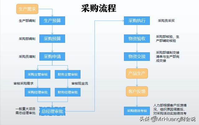 如何做好采購管理工作心得感悟，如何做好采購管理工作心得簡短？