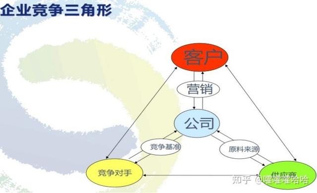采購談判技巧和話術(shù)，采購談判技巧和話術(shù)ppt？