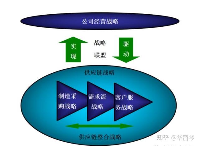 什么是采購(gòu)管理，什么是采購(gòu)管理的概念？
