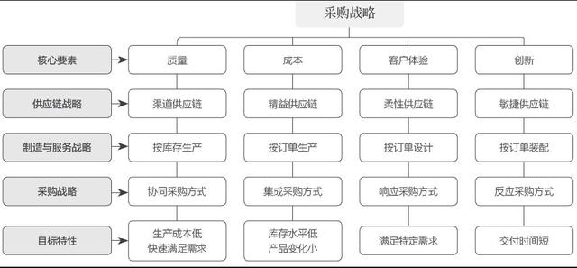 采購課程培訓(xùn)機構(gòu)，采購培訓(xùn)內(nèi)容有哪些？