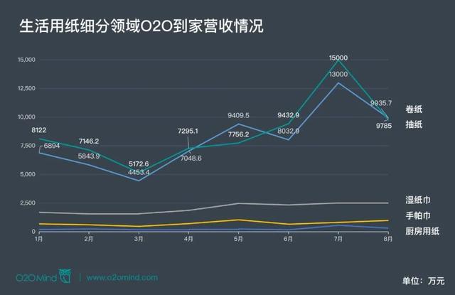 心相印抽紙批發(fā)廠家，心心相印抽紙廠家直銷？
