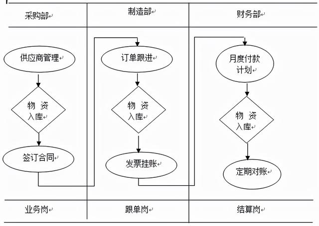 供應(yīng)商管理與采購管理系統(tǒng)論文，供應(yīng)商管理與采購管理系統(tǒng)哪個好？