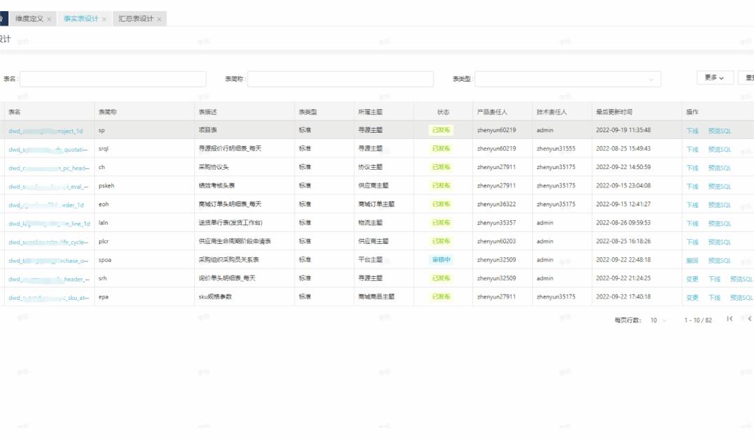 怎么做采購數(shù)據(jù)分析excel，怎么做采購數(shù)據(jù)分析？