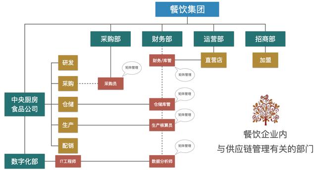 電子采購主管工作職責(zé)，電子采購專員崗位職責(zé)？