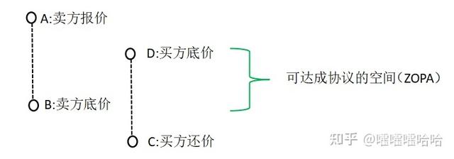 采購(gòu)談判技巧和話術(shù)培訓(xùn)，采購(gòu)談判技巧和話術(shù)觀后感？