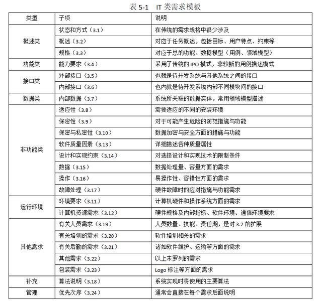 采購(gòu)需求應(yīng)當(dāng)完整明確包括哪些內(nèi)容和內(nèi)容，采購(gòu)需求應(yīng)當(dāng)完整明確包括哪些內(nèi)容要素？