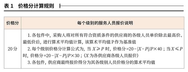 如何分析采購(gòu)數(shù)據(jù)，用數(shù)據(jù)分析采購(gòu)總結(jié)？