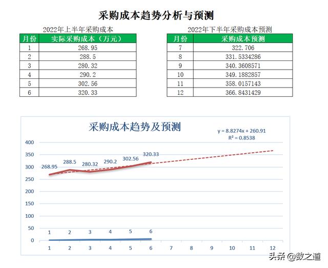 怎么做采購(gòu)數(shù)據(jù)分析excel，怎么做采購(gòu)數(shù)據(jù)分析？