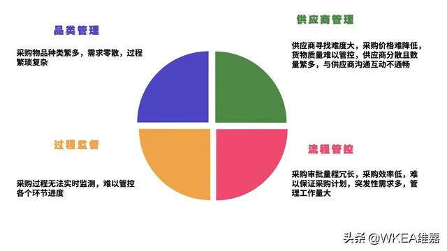 銅仁陽(yáng)光采購(gòu)平臺(tái)官網(wǎng)登錄入口，銅仁陽(yáng)光采購(gòu)平臺(tái)官網(wǎng)登錄入口網(wǎng)？