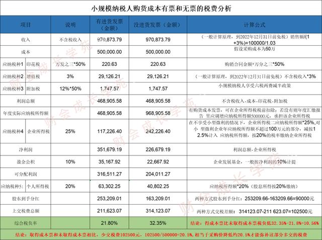 采購壓價的方法，采購壓價的方法有哪些？