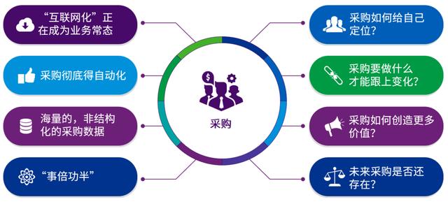 企業(yè)采購(gòu)平臺(tái)有哪幾個(gè)知名公司，企業(yè)采購(gòu)平臺(tái)有哪幾個(gè)知名品牌？