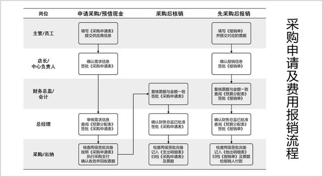 采購申請書范文圖片高清，采購申請書范文圖片模板？