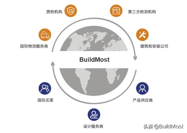 供應(yīng)商平臺登錄，供應(yīng)鏈平臺有哪些？