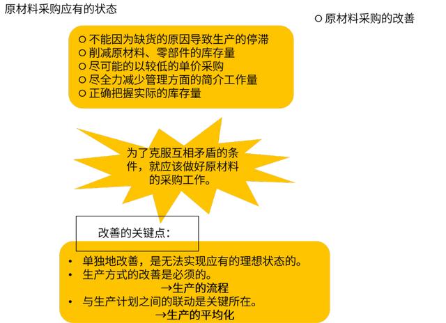 如何區(qū)分原材料和材料采購科目，原材料采購業(yè)務的會計分錄？
