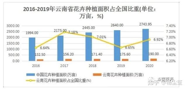 廣州花卉批發(fā)市場(chǎng)進(jìn)貨渠道在哪里，廣州花卉批發(fā)商該去哪里進(jìn)貨？