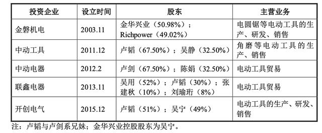 電動(dòng)工具進(jìn)貨渠道有哪些，電動(dòng)工具進(jìn)貨渠道有哪些品牌？