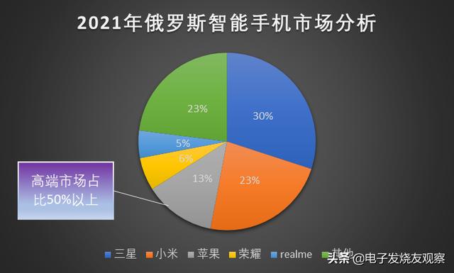 俄羅斯進(jìn)口食品進(jìn)貨渠道有哪些呢，俄羅斯進(jìn)口食品進(jìn)貨渠道有哪些公司？