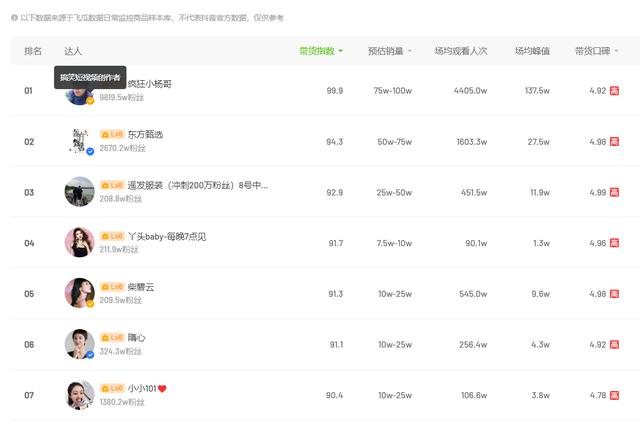 品牌撤柜女裝的進(jìn)貨渠道_成都，一線品牌撤柜女裝進(jìn)貨渠道？