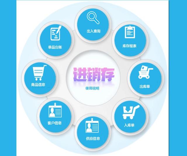 食品進(jìn)貨臺賬表格怎么做，食品進(jìn)貨臺賬表格圖片？