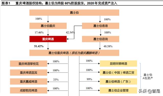 進(jìn)口啤酒一手貨源渠道，啤酒進(jìn)貨渠道？