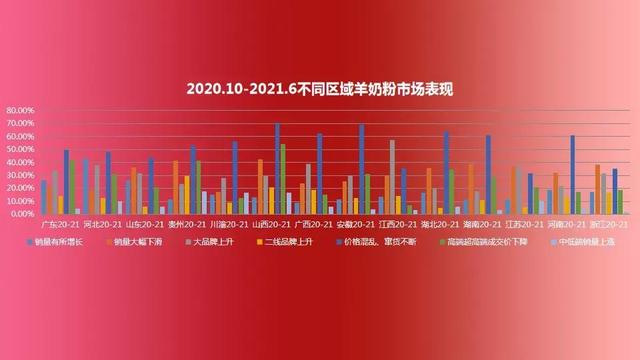 奶粉進(jìn)貨渠道怎么聯(lián)系代理商合作銷售，奶粉總代理商怎么找？