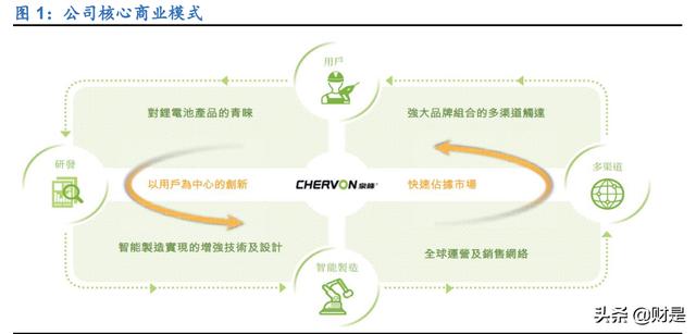 電動(dòng)工具進(jìn)貨渠道有哪些呢，電動(dòng)工具進(jìn)貨渠道有哪些類(lèi)型？