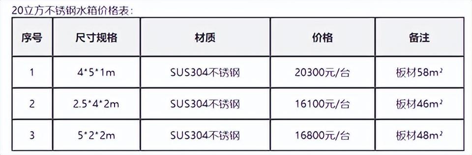 裝配式消防水箱廠家供應(yīng)商有哪些，消防水箱生產(chǎn)廠家？