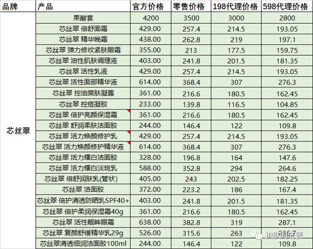 免費代理的化妝品，護膚品代理批發(fā)？