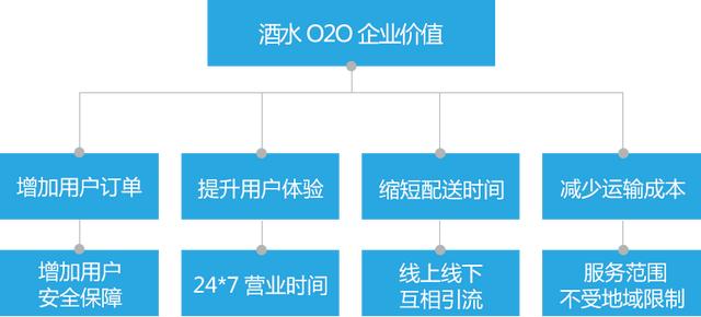 做酒水代理需要多少錢，做酒水代理需要哪些手續(xù)？