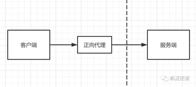 代理是什么意思，代理是什么意思呢_要怎么做呢？
