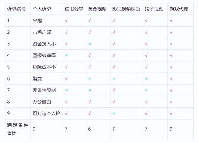 手游代理平臺(tái)哪個(gè)比較好，好的游戲代理？