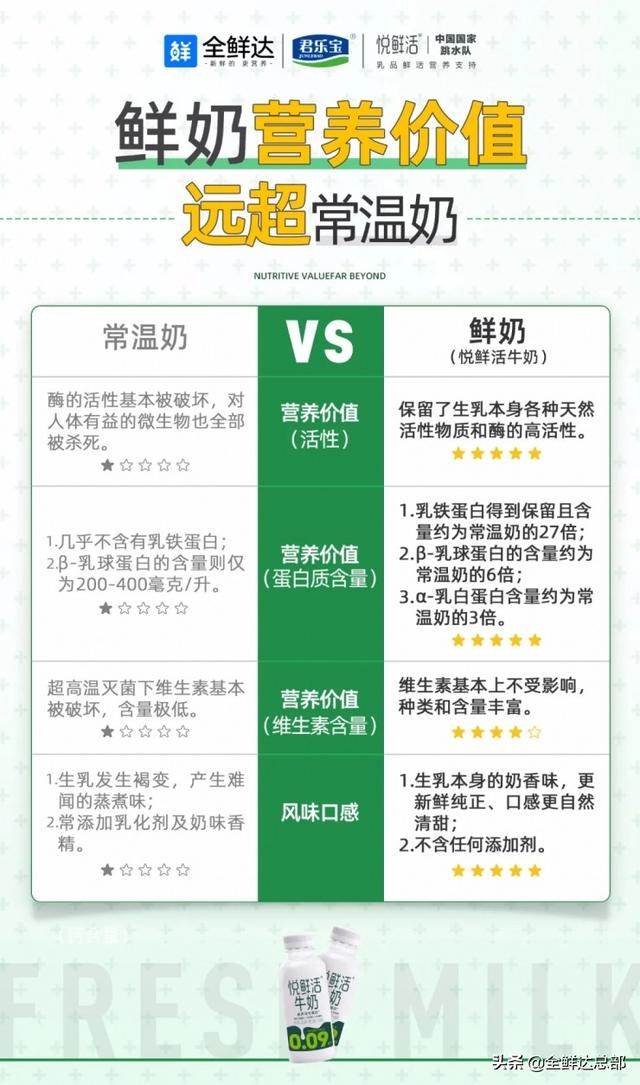 牛奶加盟代理如何經(jīng)營，代理牛奶需要什么資格？