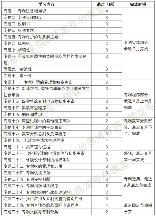 專利代理師資格證報(bào)名條件，專利代理師資格證報(bào)名條件2022年？