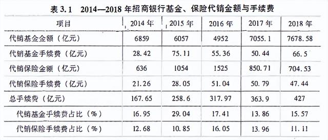 表見代理是什么意思，自己代理是什么意思？