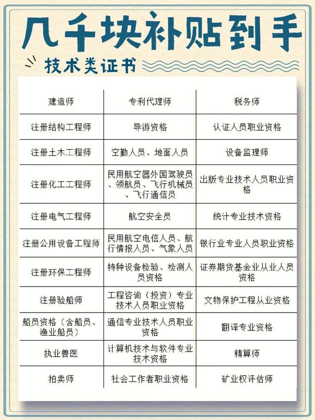 專利代理師資格證報名條件及要求，專利代理師資格證報名資格？