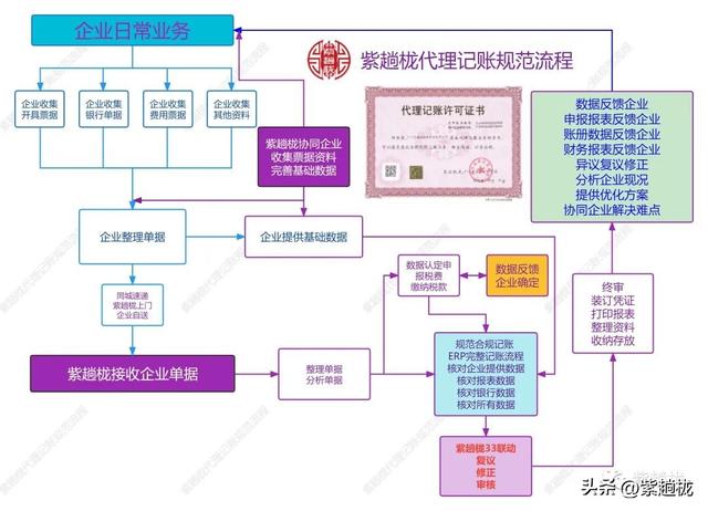 代理會(huì)計(jì)的工作內(nèi)容，代理會(huì)計(jì)的工作內(nèi)容崗位描述怎么寫？