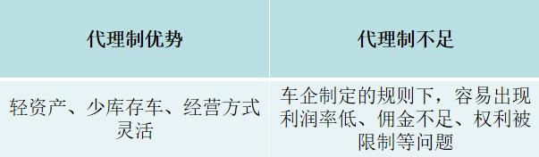 金代理的秘密車在哪幾集，金代理的秘密哪一集有車？