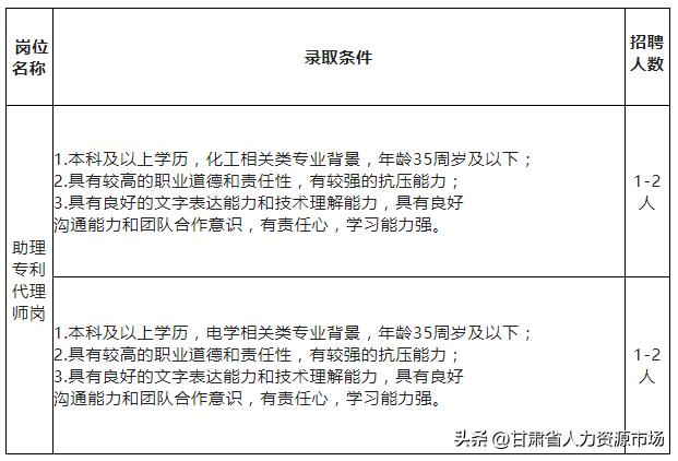專利代理師報考條件中理科主要是指，專利代理師報考條件_專業(yè)？