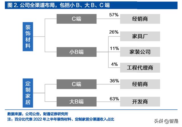 兔寶寶木門加盟代理什么情況會(huì)收回代理，兔寶寶木門加盟條件？