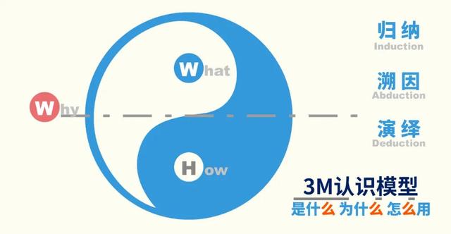 渠道通路有什么方法，什么叫渠道通路？