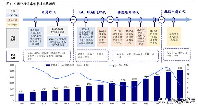 線下cs渠道什么意思，線下cs渠道什么意思??？