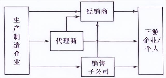 賣貨渠道是什么意思，品牌渠道貨和正品有區(qū)別嗎？