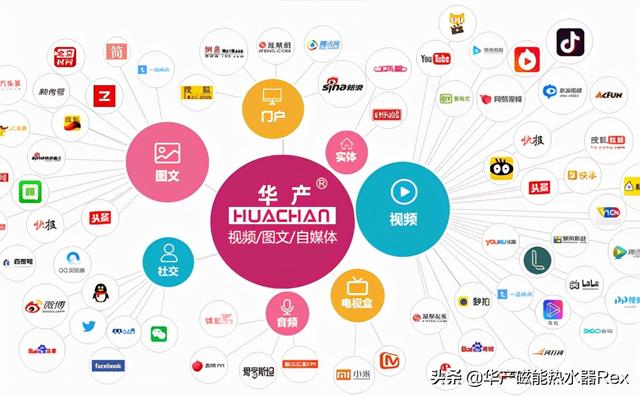 營銷渠道策略分析怎么寫，營銷渠道策略分析方法？