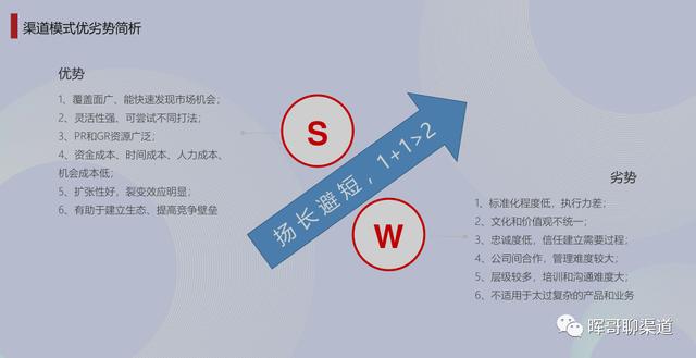 什么是渠道銷售員，什么是渠道銷售工作？
